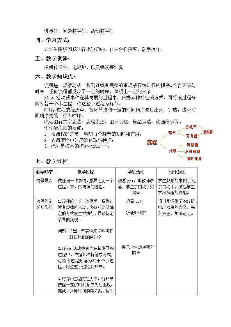 苏教版通用技术必修二 2.1 生活生产中的流程 (1) 教案第2页