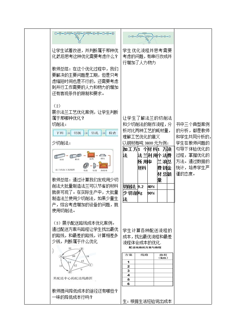 苏教版通用技术必修二 2.3 流程的优化 第1课时教案03