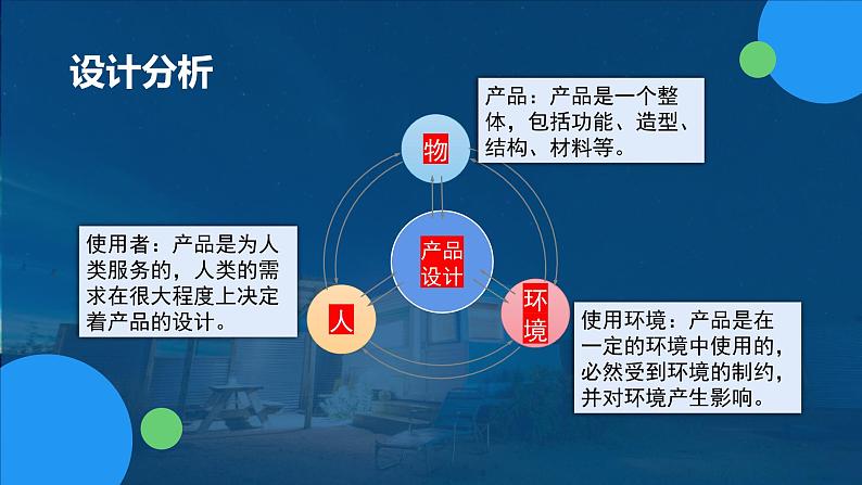 苏教版通用技术 4.2方案的构思过程 课件PPT04