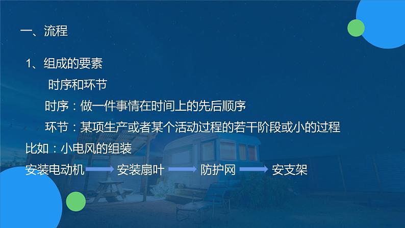 苏教版通用技术必修二 2.1 流程的探析 课件PPT04