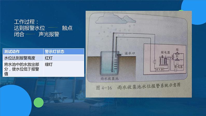 苏教版通用技术必修二 4.2 开环控制系统的工作过程 课件PPT04