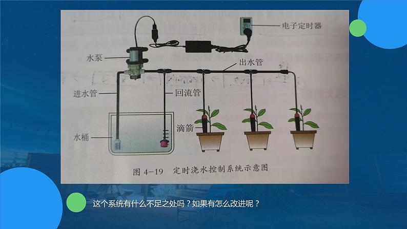 苏教版通用技术必修二 4.3 闭环控制系统的工作过程 第1课时 课件PPT第2页