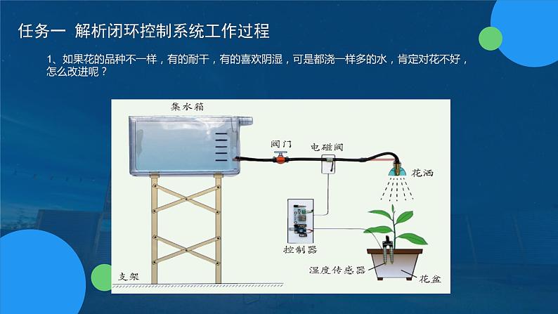 苏教版通用技术必修二 4.3 闭环控制系统的工作过程 第1课时 课件PPT第3页