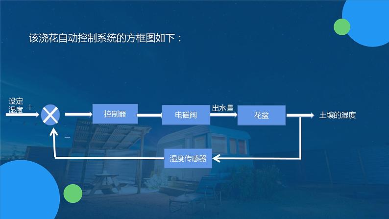 苏教版通用技术必修二 4.3 闭环控制系统的工作过程 第1课时 课件PPT第5页