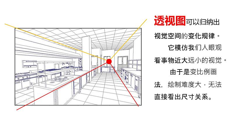 高中通用技术《技术与设计1》第五章第二节 《绘制简单形体的正等轴测图以及识读其他常见技术图样》ppt 课件03