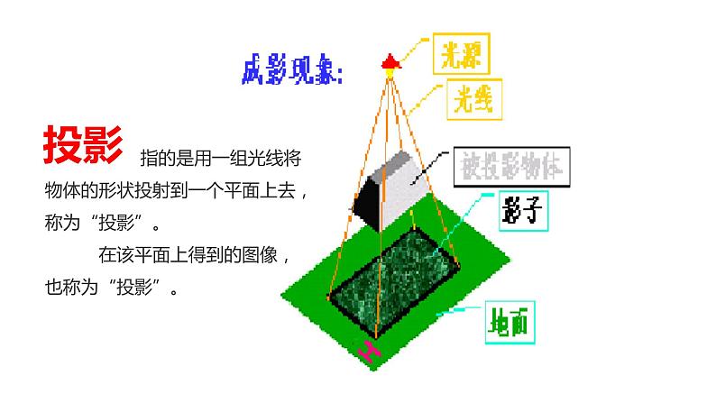 高中通用技术《技术与设计1》第五章第二节《绘制三视图并标注尺寸》ppt 课件第3页