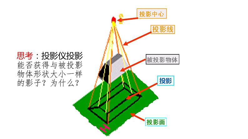 高中通用技术《技术与设计1》第五章第二节《绘制三视图并标注尺寸》ppt 课件第4页