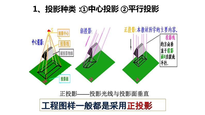 高中通用技术《技术与设计1》第五章第二节《绘制三视图并标注尺寸》ppt 课件第5页