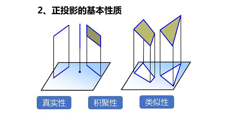 高中通用技术《技术与设计1》第五章第二节《绘制三视图并标注尺寸》ppt 课件第6页