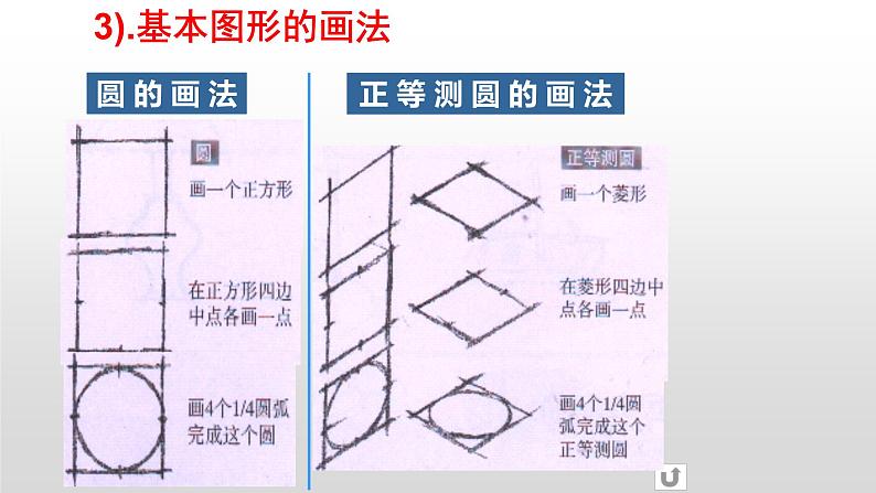 高中通用技术《技术与设计1》 第五章第一节 《绘制设计草图》—ppt 课件05