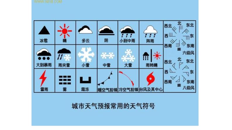 高中通用技术《技术与设计1》第五章第一节《辨识技术语言》ppt 课件08