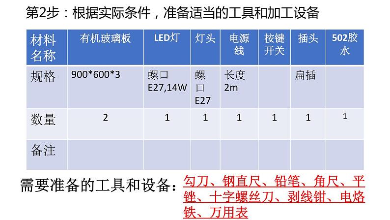 高中通用技术《技术与设计1》第六章第四节 《准备台灯制作材料和工具 》 《制作台灯模型或原型》ppt 课件第5页