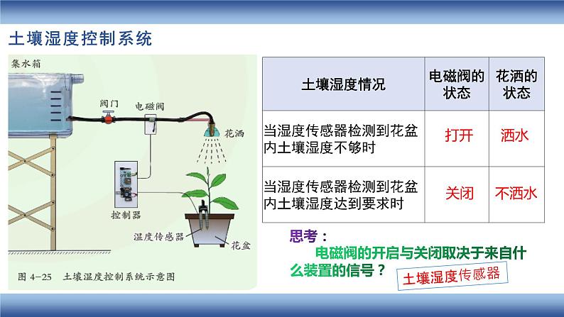 高中通用技术 解析闭环控制系统工作过程  课件07