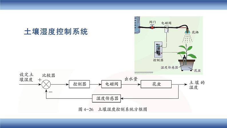 高中通用技术 解析闭环控制系统工作过程  课件08