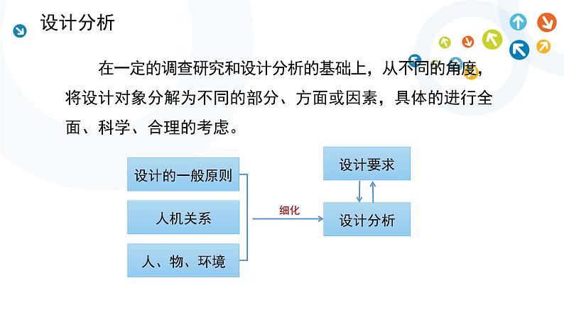 4.2 任务一 进行设计分析,构思设计方案 课件+教案06