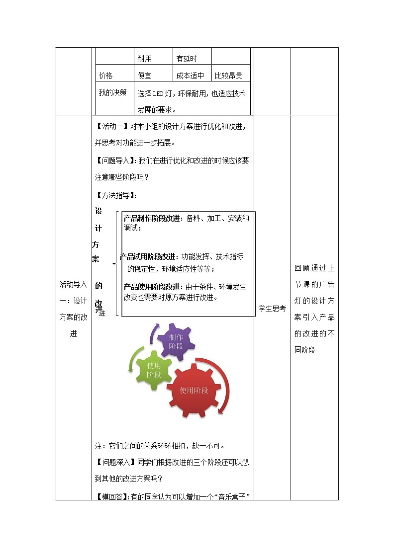 3.4 技术设计方案（二）教案（表格式）03