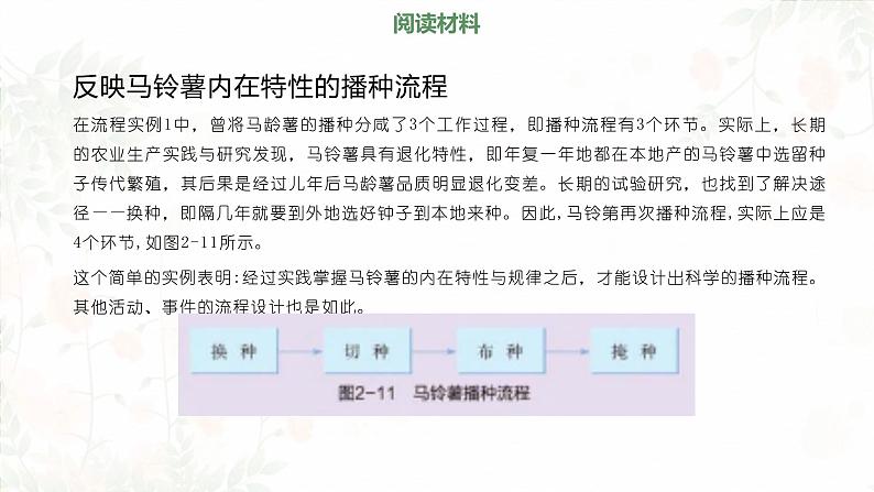 高中通用技术地质版必修2：2.3 流程环节与时序的获取PPT课件第6页