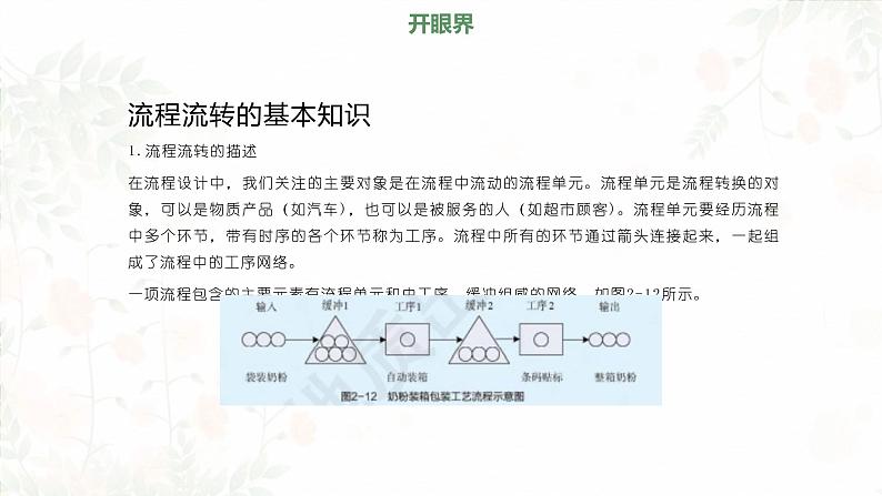 高中通用技术地质版必修2：2.3 流程环节与时序的获取PPT课件第7页