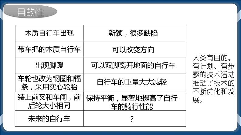 1.3 技术的性质 课件06