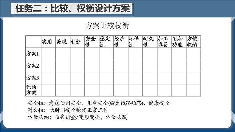 4.2 方案的构思过程 任务二 比较、权衡设计方案  课件+教案05