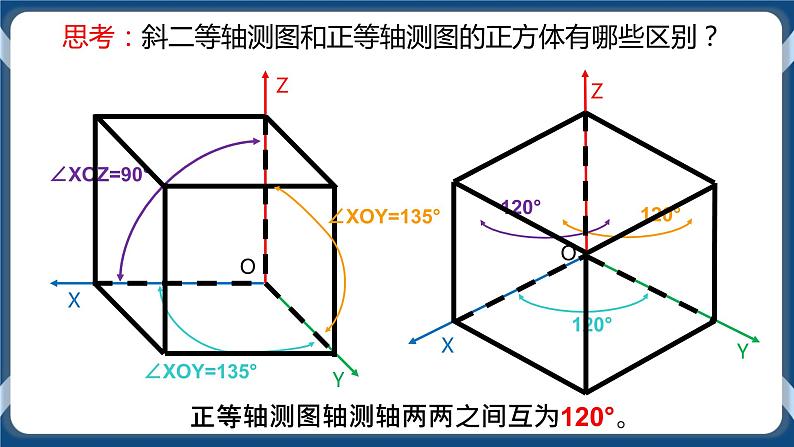 5.2 常见的技术图样 任务二、三 绘制正等轴测图与识读其他技术图样 课件+教案08