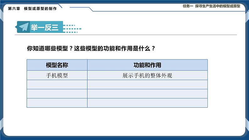 6.1 模型或原型的特性与作用 课件+教案07