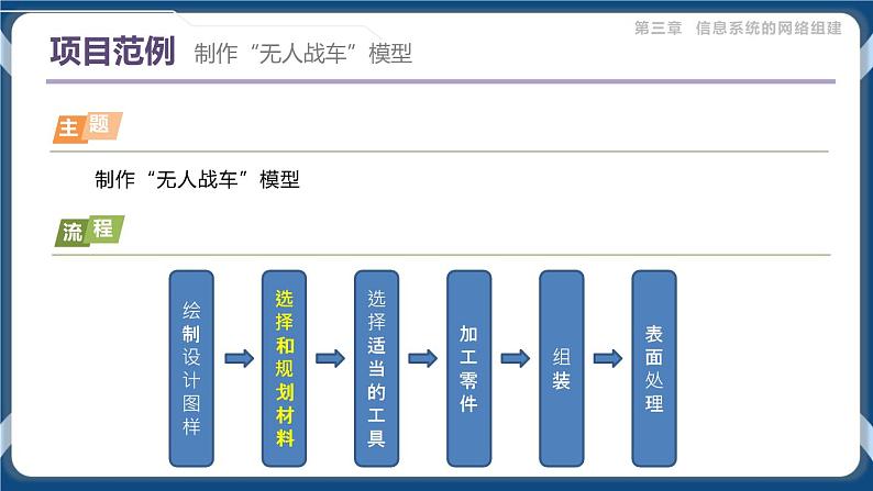 6.2 材料的性能与规划 课件+教案04