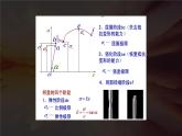 地质版（2019）必修《设计与技术2》同步课件2应力与强度