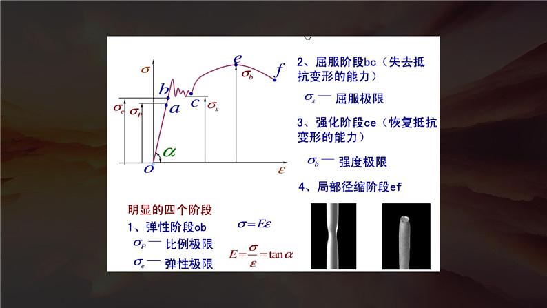 地质版（2019）必修《设计与技术2》同步课件2应力与强度04