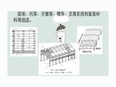 地质版（2019）必修《设计与技术2》同步课件2棚式屋架结构分析