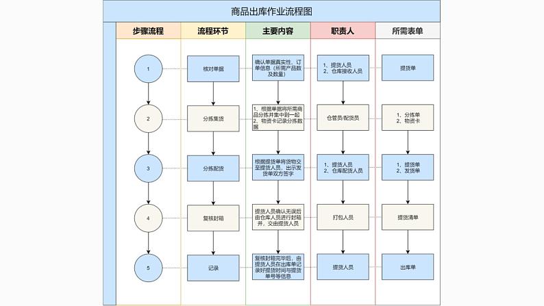 地质版（2019）必修《设计与技术2》同步课件2识读流程图第2页