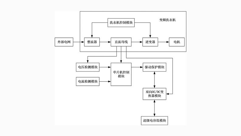 地质版（2019）必修《设计与技术2》同步课件2识读流程图第8页