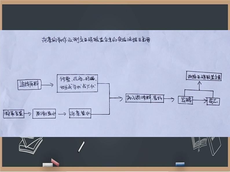 二流程的设计 课件02