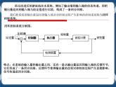 三闭环控制系统的干扰与反馈 课件