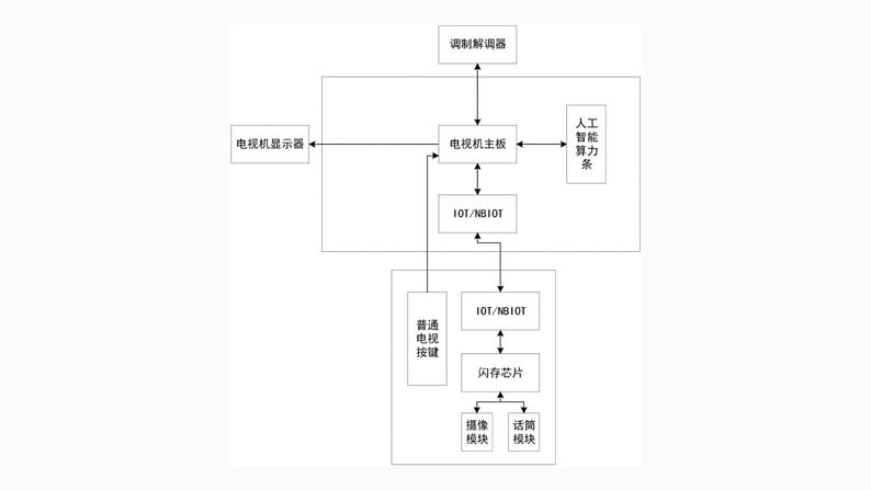 地质版（2019）必修《设计与技术2》同步课件 2控制系统的基本组成和工作过程07