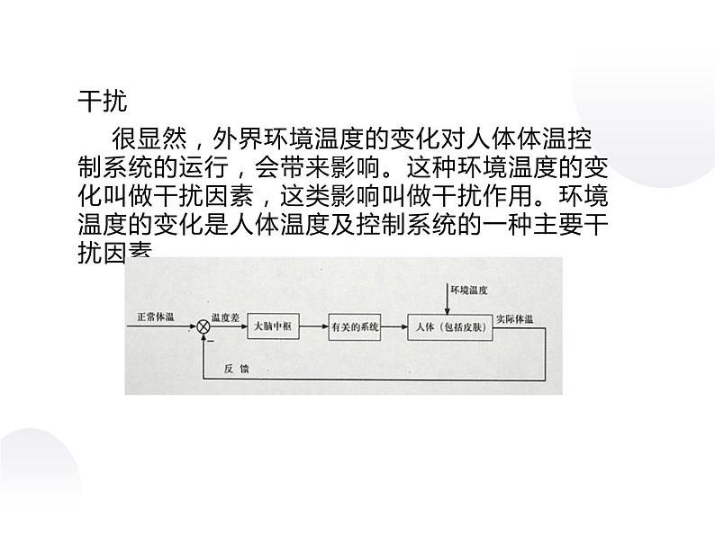 4.4控制系统的干扰_课件1必修技术与设计2 高中通用设计（地质版2019）05