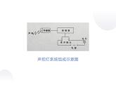 4.5控制系统方案的初步设计_课件1必修技术与设计2 高中通用设计（地质版2019）