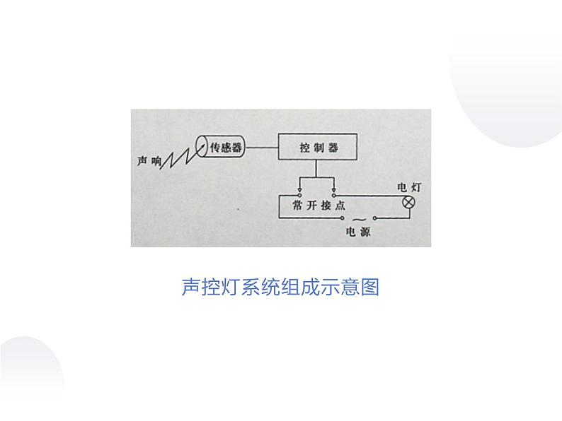 4.5控制系统方案的初步设计_课件1必修技术与设计2 高中通用设计（地质版2019）04