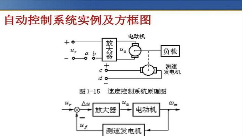 地质版（2019）必修《设计与技术2》同步课件控制系统框图的绘制方法02