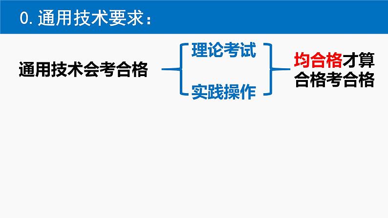 1.1技术的来源与发展历程课件-2021-2022学年高中通用技术粤科版必修1第1页