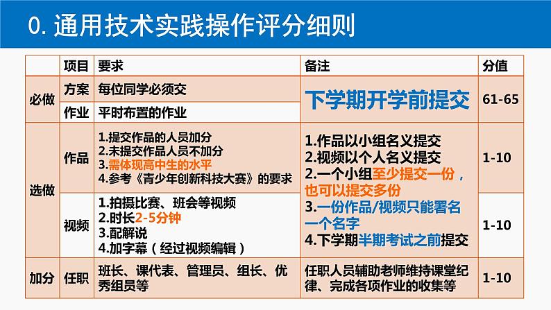 1.1技术的来源与发展历程课件-2021-2022学年高中通用技术粤科版必修1第2页