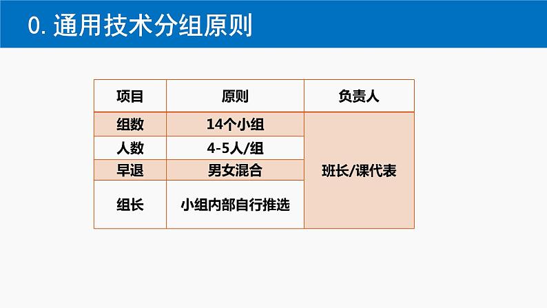 1.1技术的来源与发展历程课件-2021-2022学年高中通用技术粤科版必修1第3页