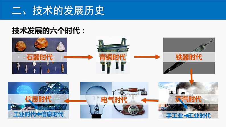 1.1技术的来源与发展历程课件-2021-2022学年高中通用技术粤科版必修1第8页