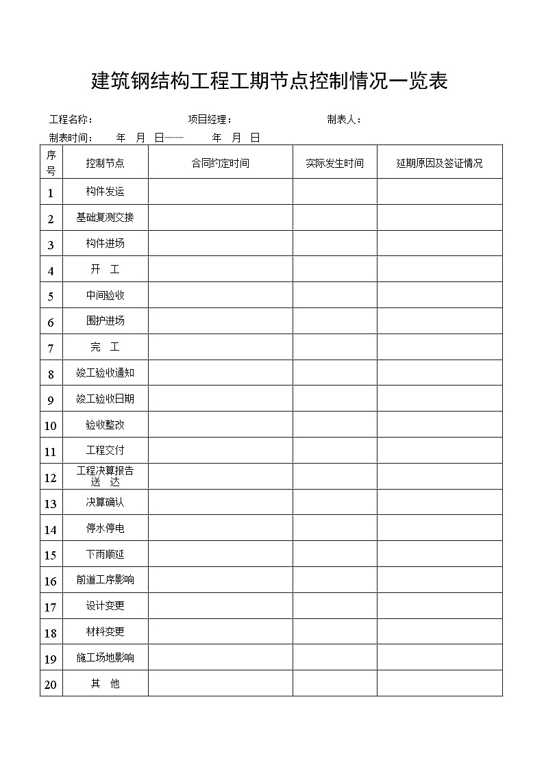 建筑钢结构工程工期节点控制情况一览表 试卷01