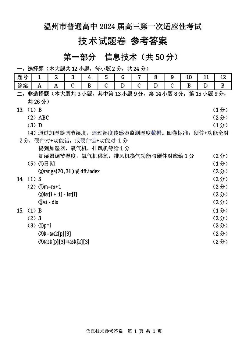技术试题卷参考答案第1页