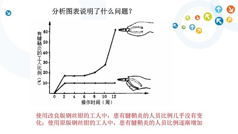 4.1+设计中的人机关系——任务二课件PPT第6页