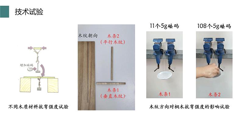 6.2《材料的性能与规划》课件（含素材）-2021-2022学年高中通用技术苏教版（2019）必修1 (2)08