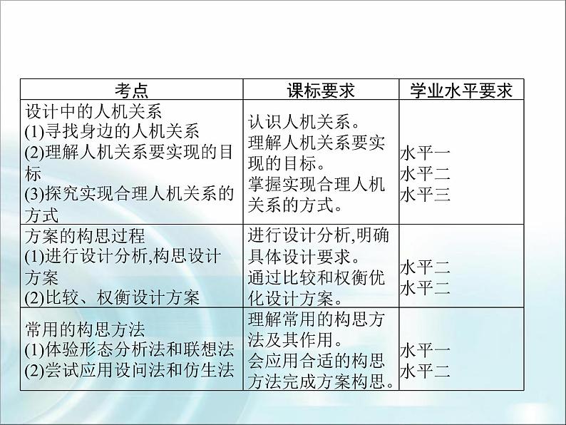 高中通用技术学考复习技术与设计1第四章方案的构思及方法教学课件第2页