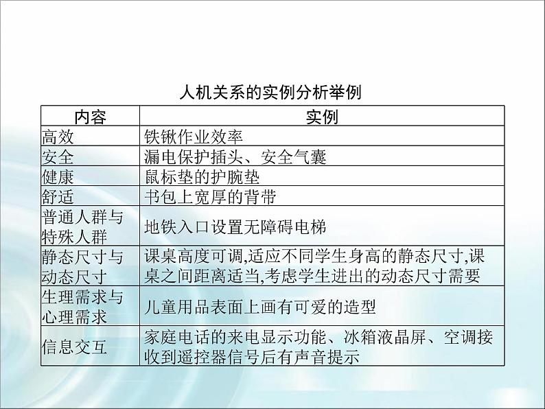 高中通用技术学考复习技术与设计1第四章方案的构思及方法教学课件第6页