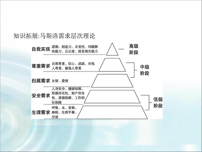 高中通用技术学考复习技术与设计1第四章方案的构思及方法教学课件第7页